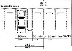 Dimensions of Parking Spaces