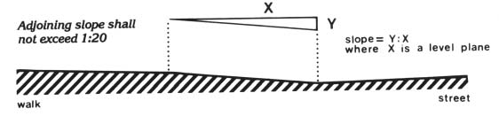 Measurement of Curb Ramp Slopes